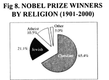 nobel prize winners pie chart